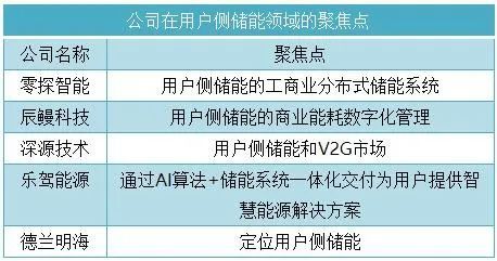 又一个细分赛道支棱起来了(图2)