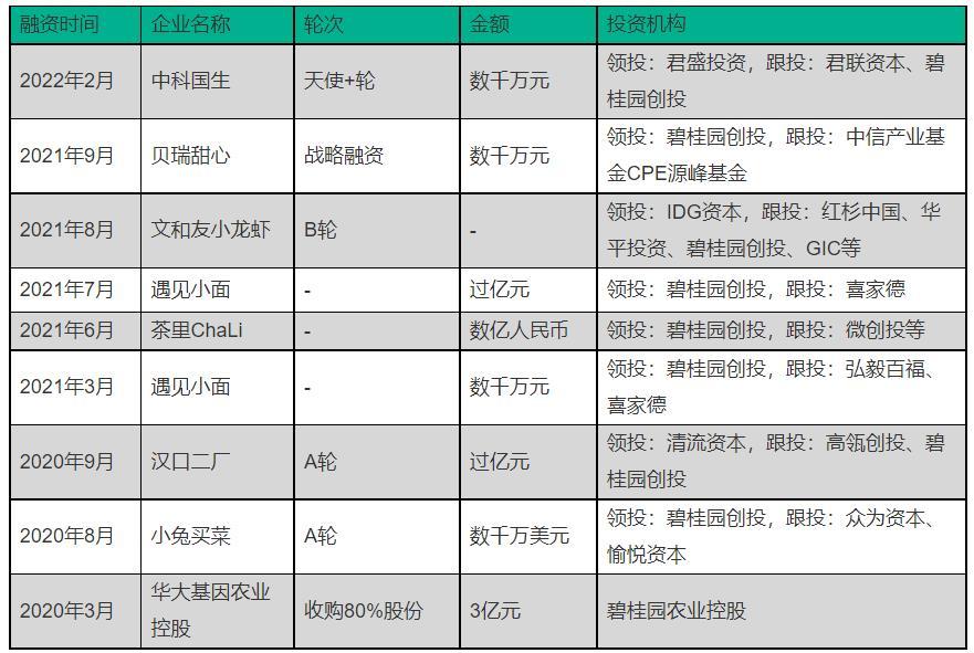 2030中国农业创新展望：拼多多、腾讯、阿里，跨界入局者，如何搅动新农业一池春水？(图4)