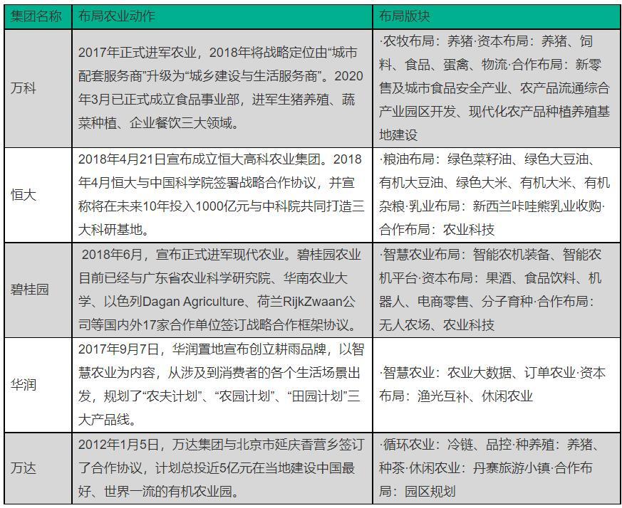 2030中国农业创新展望：拼多多、腾讯、阿里，跨界入局者，如何搅动新农业一池春水？(图2)