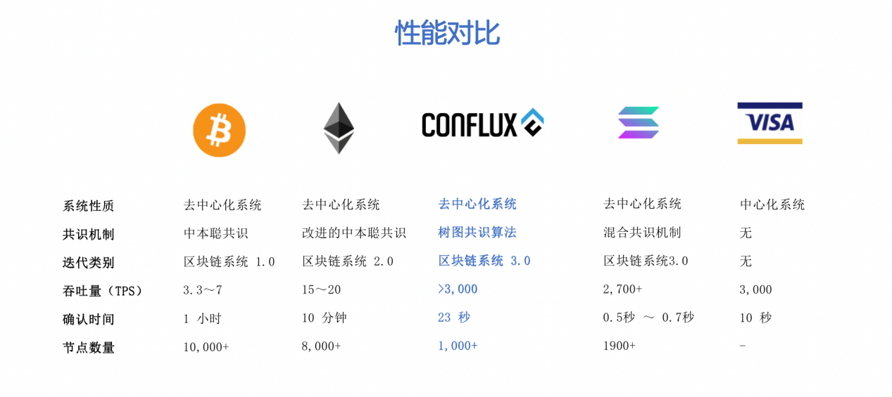 Web3.0浪潮来袭：互联网企业如何融入？(图4)