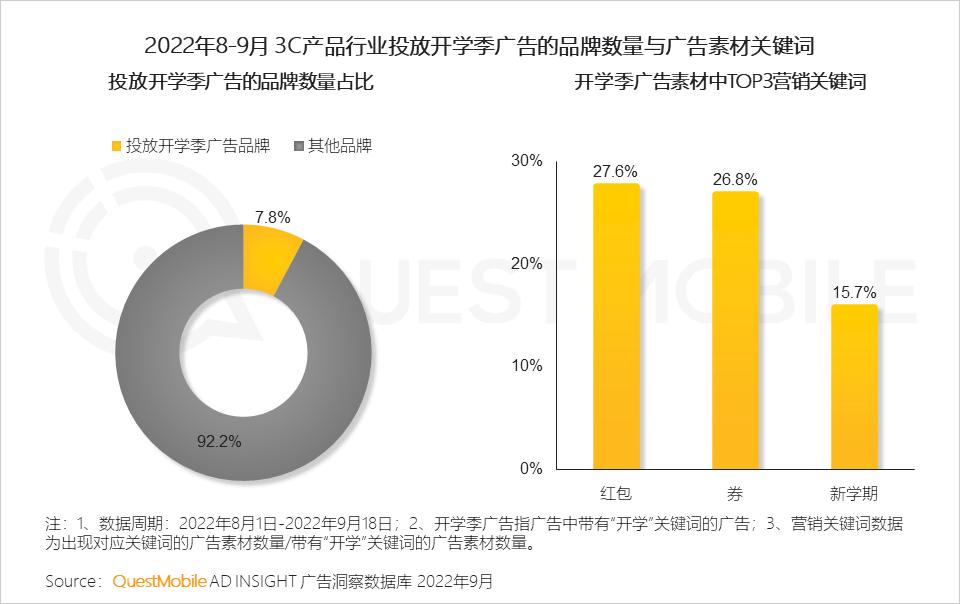 数码电器动态行业有哪些_数码电器行业动态_数码电器属于什么行业