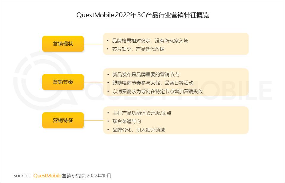 数码电器属于什么行业_数码电器行业动态_数码电器动态行业有哪些