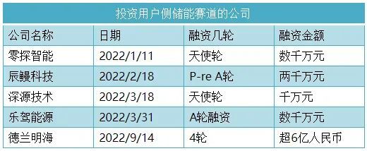 又一个细分赛道支棱起来了