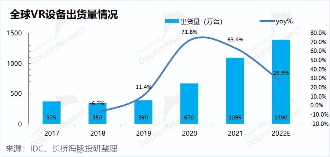 歌尔的救赎：字节加持的Pico