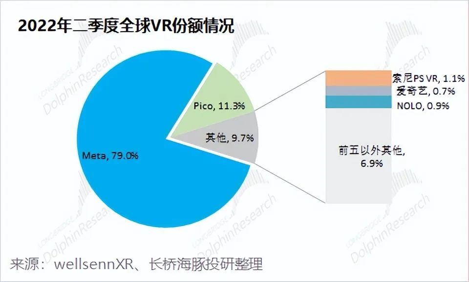 歌尔的救赎：字节加持的Pico