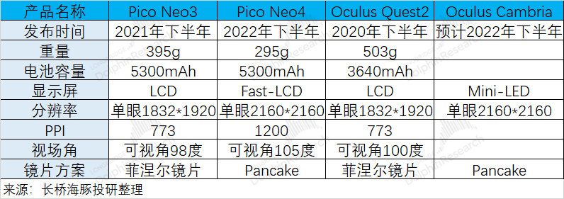 歌尔的救赎：字节加持的Pico