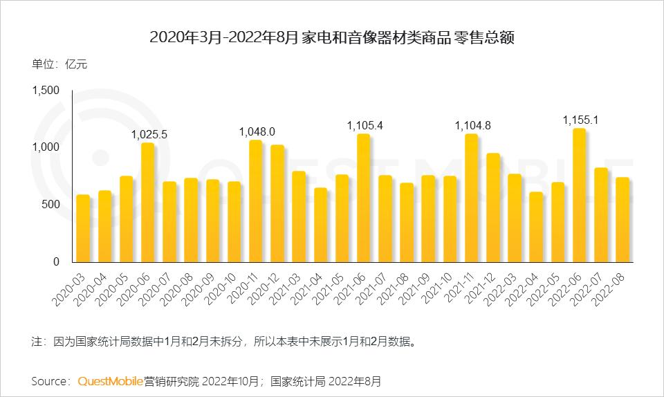 数码电器属于什么行业_数码电器动态行业有哪些_数码电器行业动态