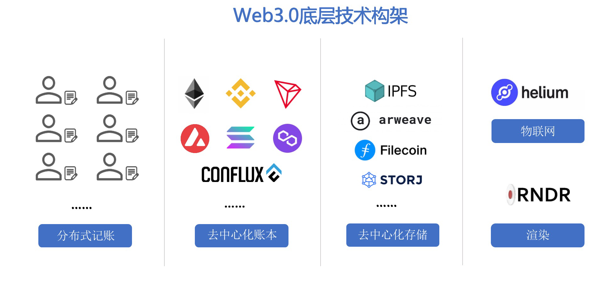 Web3.0浪潮来袭：互联网企业如何融入？(图3)