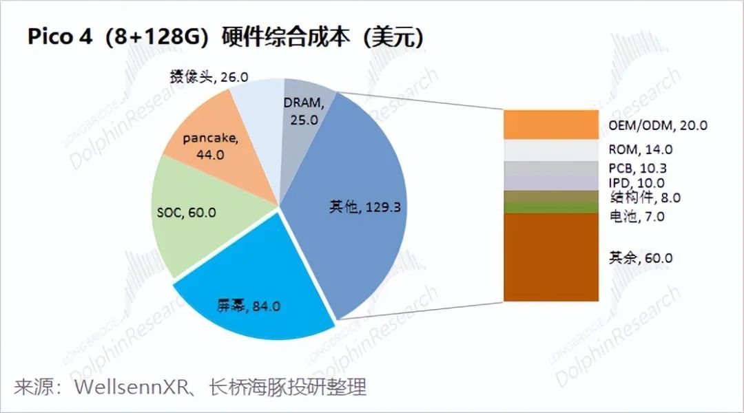 歌尔的救赎：字节加持的Pico