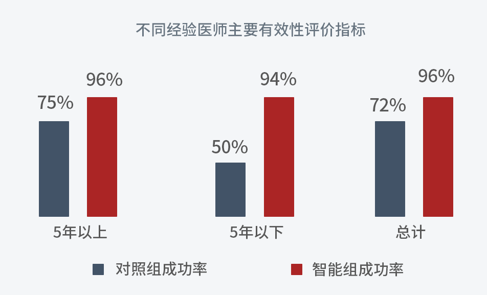 AI+治疗手术软件获批三类证，辅助脑动脉瘤介入治疗(图3)