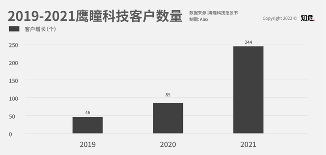 AI看病准确率有时比医生还高，这可能是资本们最干正事的投资了(图11)