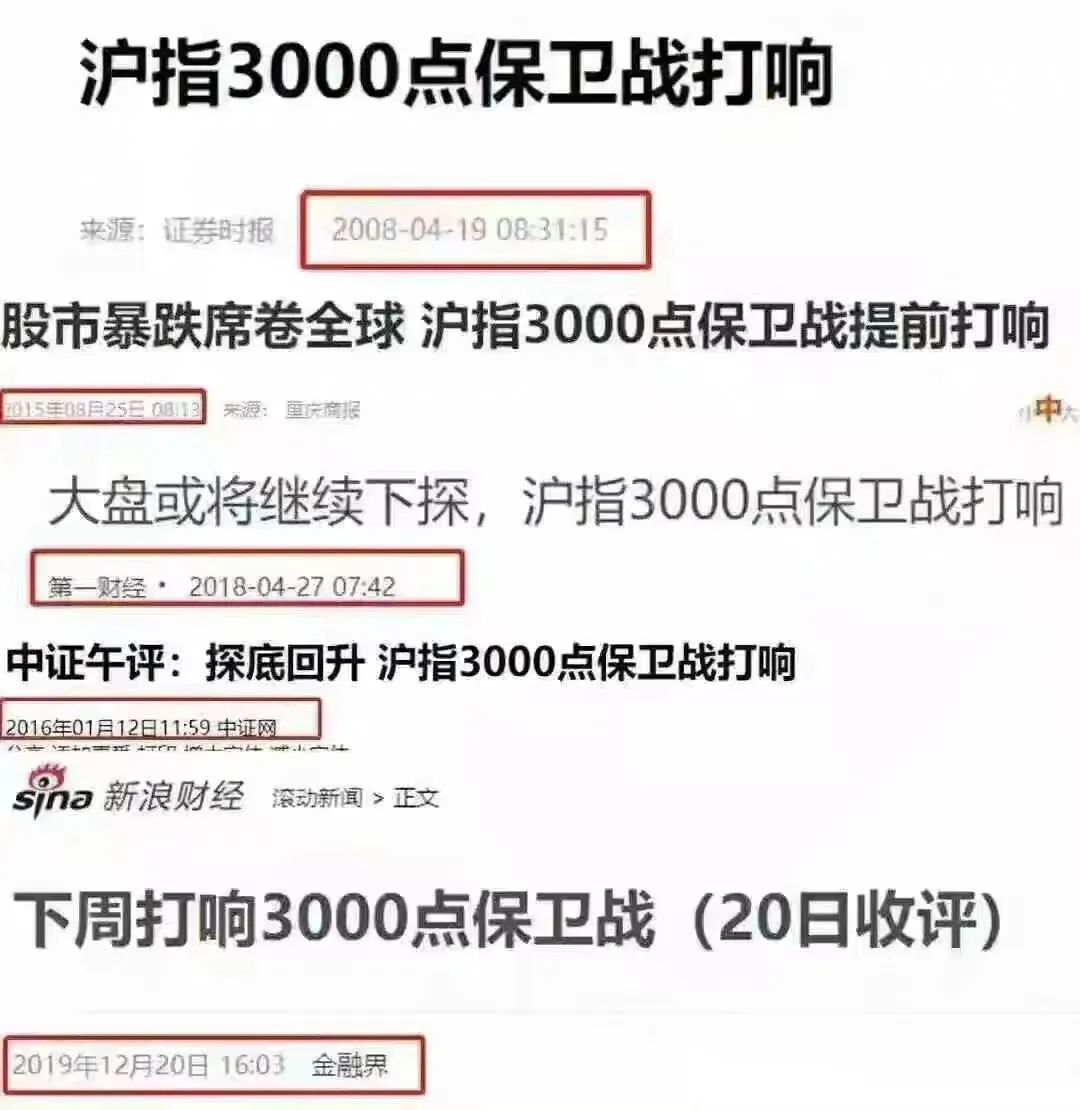 A股跌破3000点，抄底时机来了吗？ 36氪