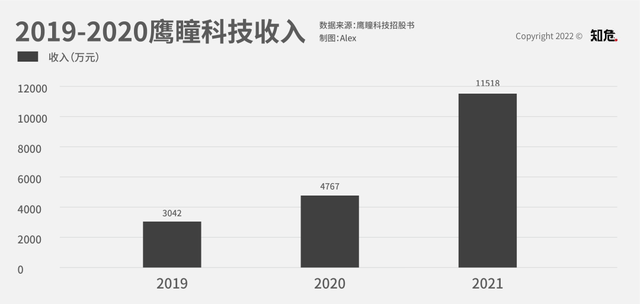 AI看病准确率有时比医生还高，这可能是资本们最干正事的投资了(图9)