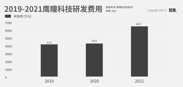 AI看病准确率有时比医生还高，这可能是资本们最干正事的投资了(图10)