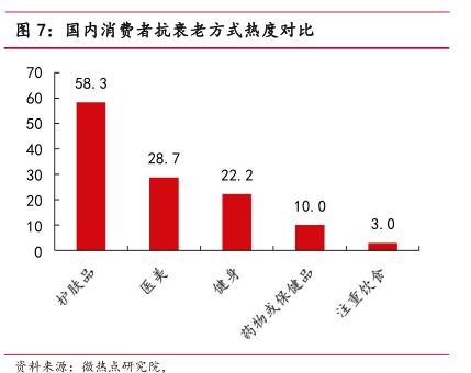 天价”贵妇霜，究竟是不是智商税？-36氪