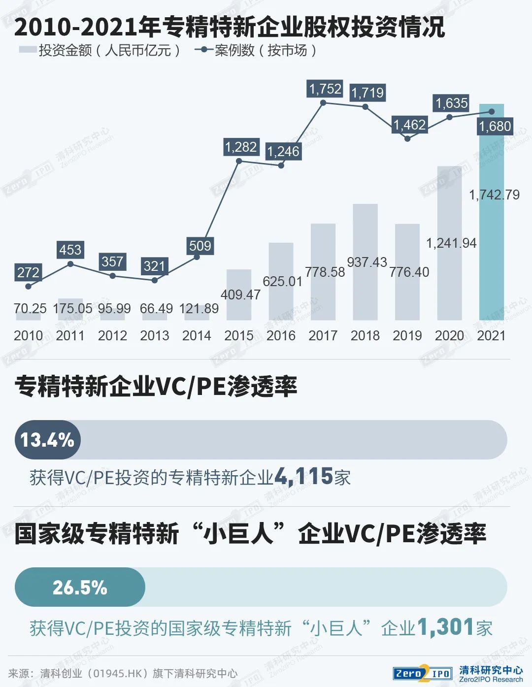 《2022年“专精特新”企业投融资研究报告》出炉(图6)