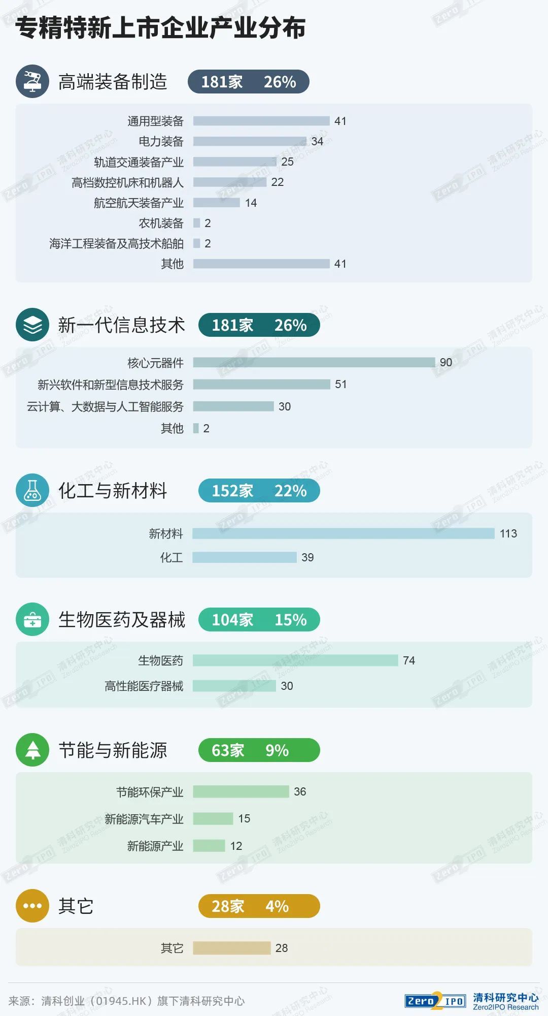 《2022年“专精特新”企业投融资研究报告》出炉(图12)