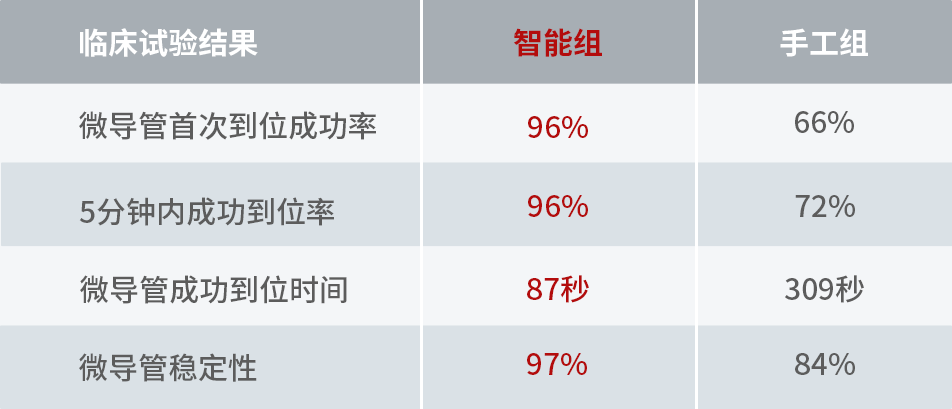 AI+治疗手术软件获批三类证，辅助脑动脉瘤介入治疗(图2)