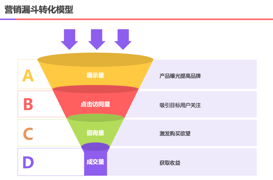 備戰雙十一，企業如何最大化提升轉化率？