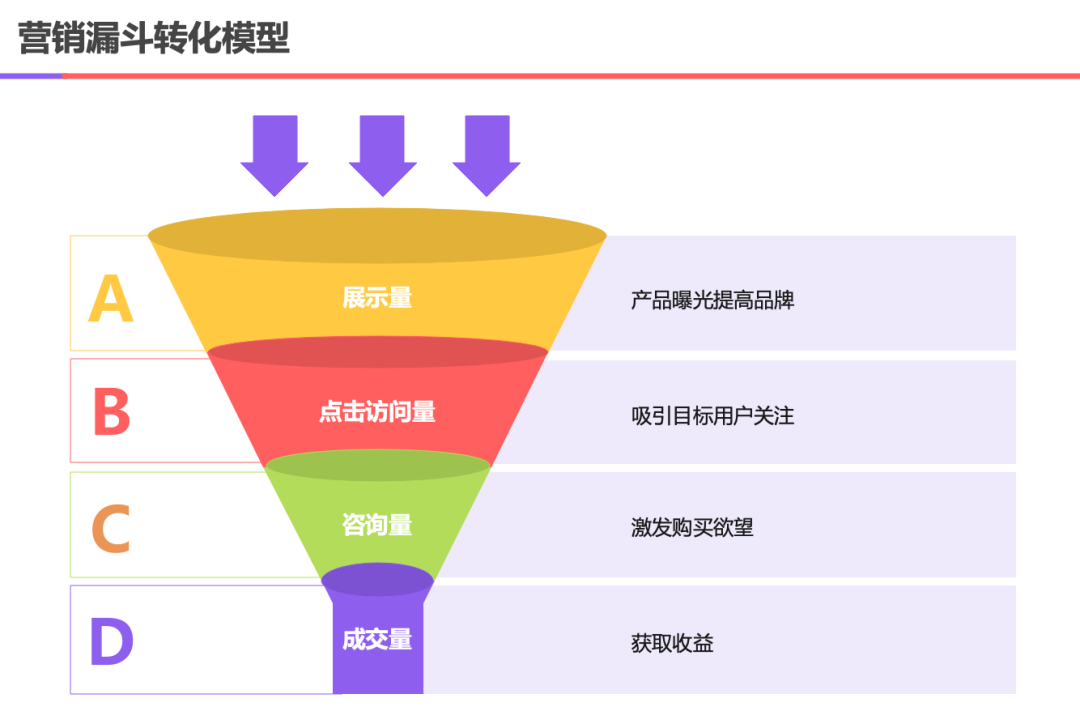 备战双十一，企业如何最大化提升转化率？