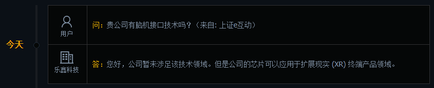 乐鑫科技：公司芯片可用于扩展现实（XR）终端产品领域