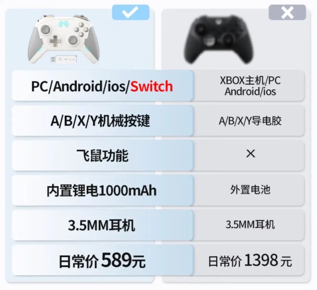 游戏手柄众生相：海外品牌割韭菜，国内品牌无奈躺平(图6)