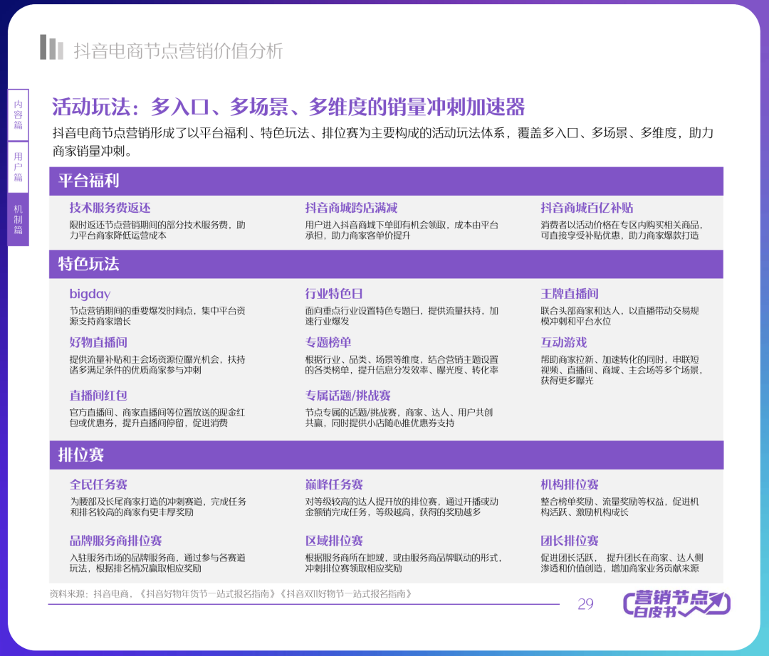 備戰雙十一，企業如何最大化提升轉化率？