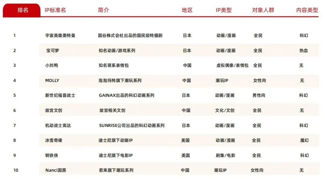 瑞幸联名JOJO单日销量破131万杯，IP联名都有哪些价值？-36氪