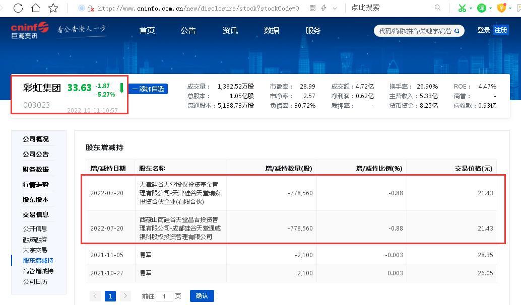 彩虹集团“出口量小金额低、年报只字未提出口金额”，其股价却连涨10个交易日遭监管问询：是否迎合热点概念炒作股价、是否涉嫌内幕交易等