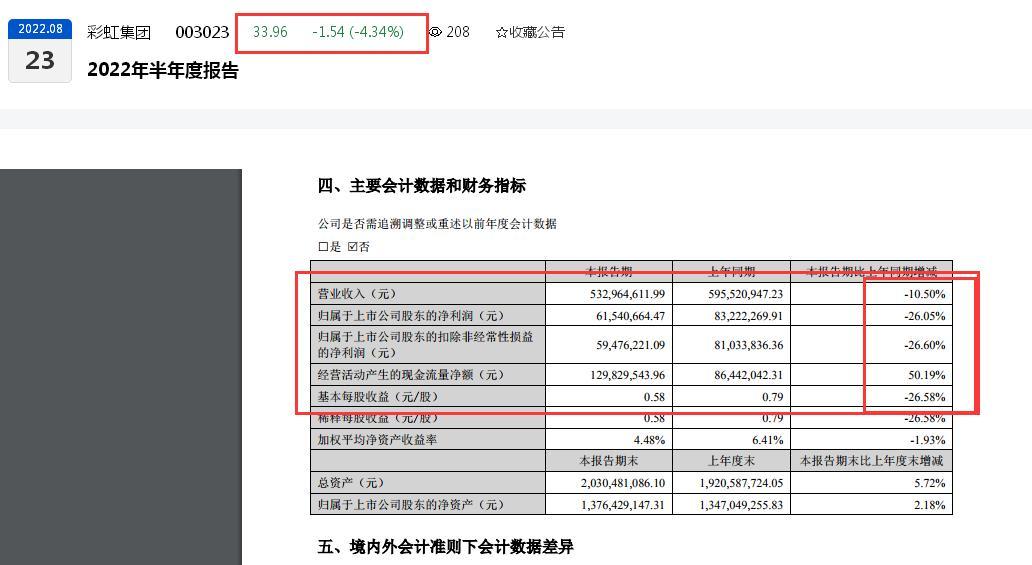 彩虹集团“出口量小金额低、年报只字未提出口金额”，其股价却连涨10个交易日遭监管问询：是否迎合热点概念炒作股价、是否涉嫌内幕交易等