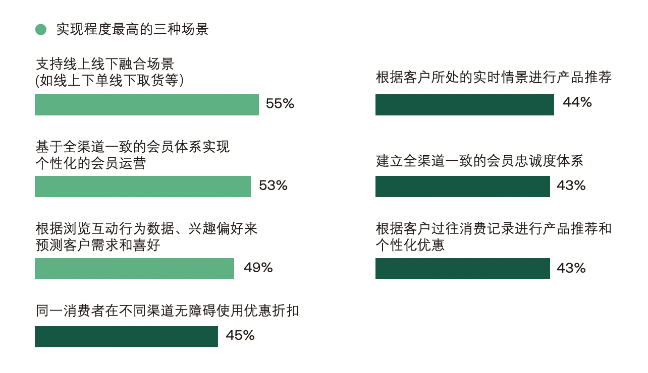 最前线｜Forrester发布《中国市场DTC业务发展专题研究报告》，立足本土化DTC的三个阶段