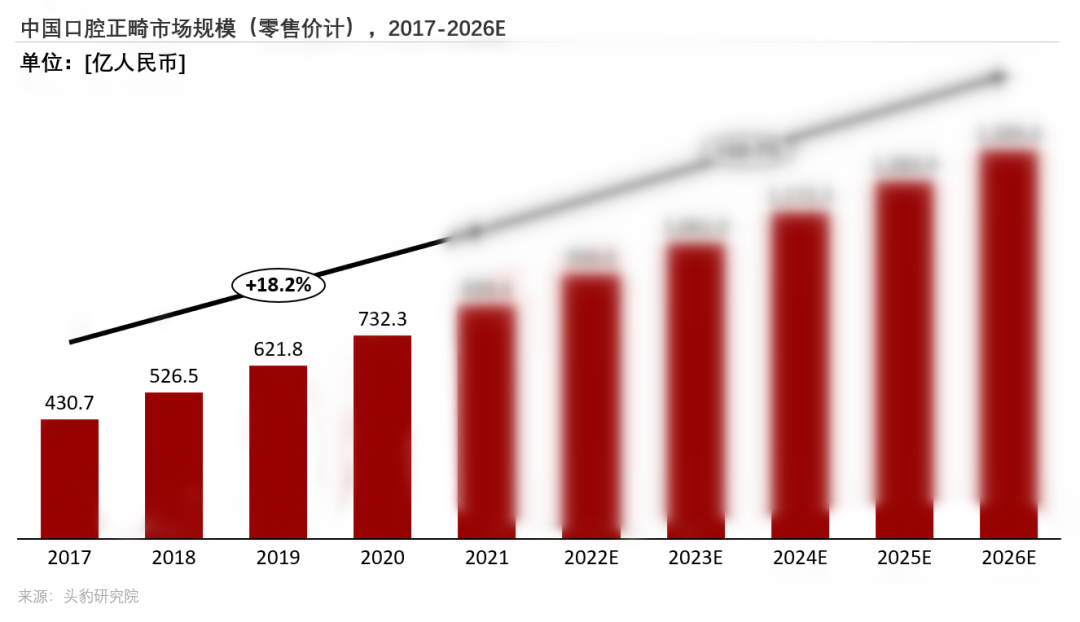 左手集采，右手放量，千亿口腔赛道能否走出新高度？(图2)