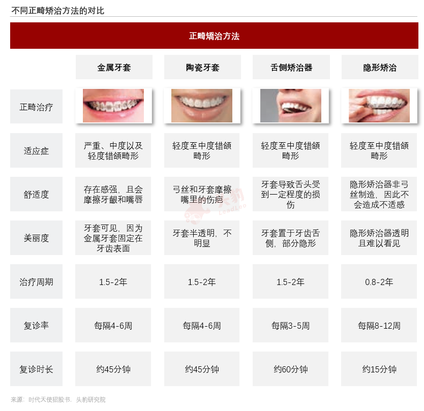 左手集采，右手放量，千亿口腔赛道能否走出新高度？