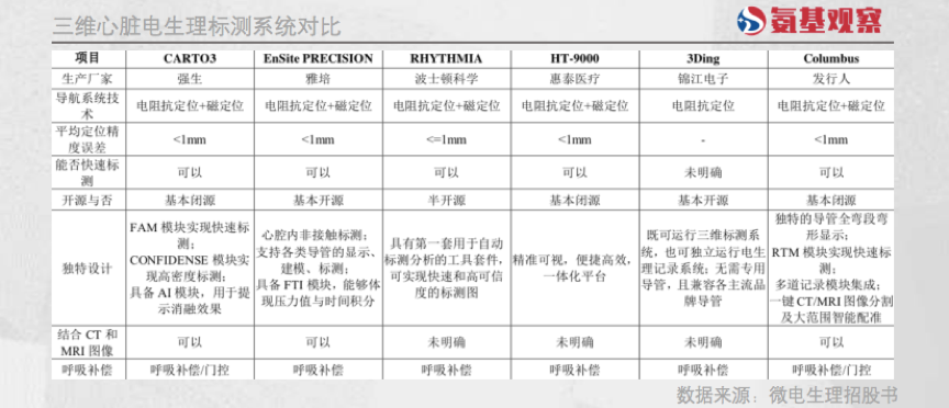 史上最大规模集采逼近，“电生理”的转折时刻(图3)