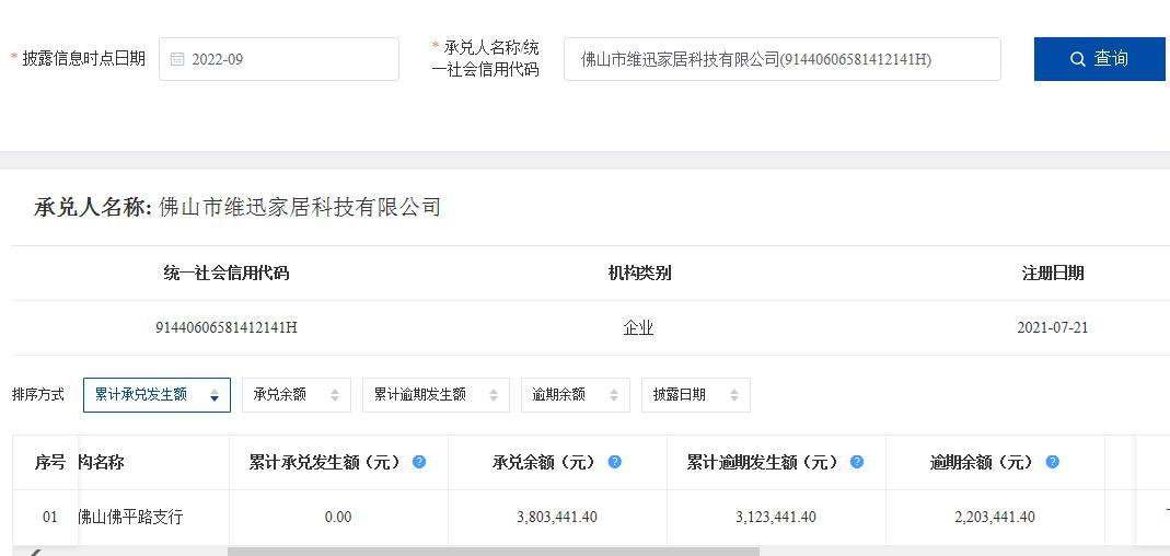 主要经销商商票四个月内逾期超过三次 箭牌家居开盘悬了！