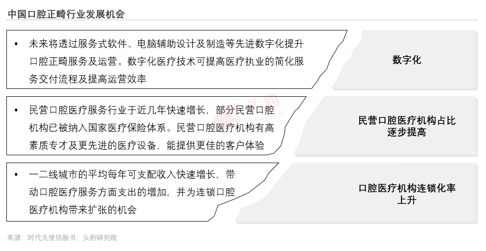 左手集采，右手放量，千亿口腔赛道能否走出新高度？(图7)