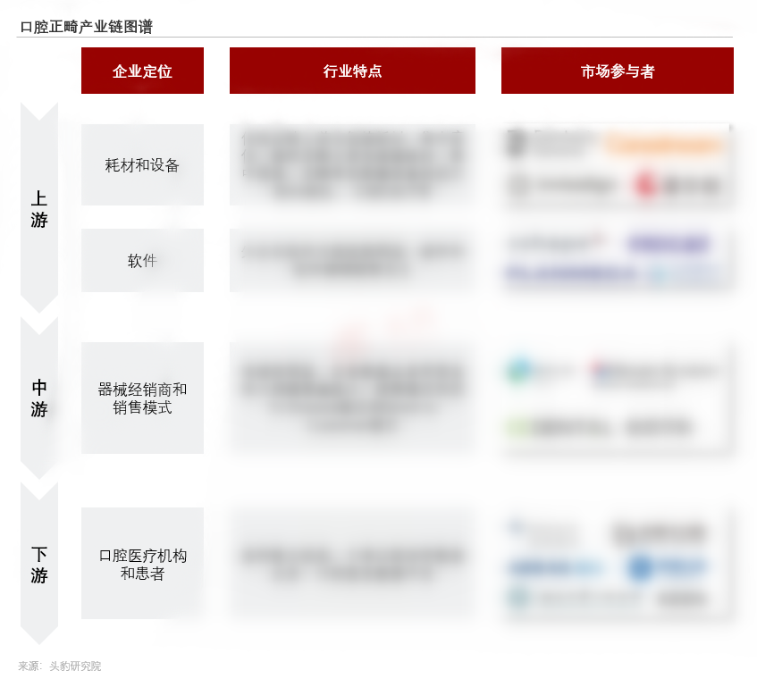 左手集采，右手放量，千亿口腔赛道能否走出新高度？(图3)