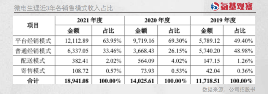 史上最大规模集采逼近，“电生理”的转折时刻(图2)