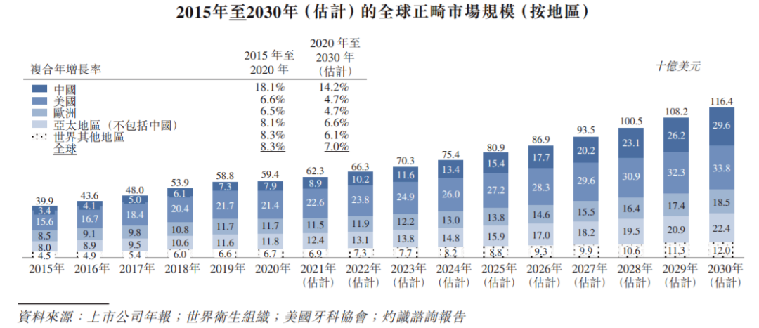 千亿正畸暴利：看不见的牙套，看得见的利润(图1)