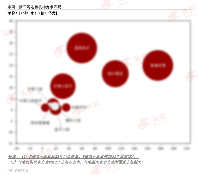 左手集采，右手放量，千亿口腔赛道能否走出新高度？(图8)