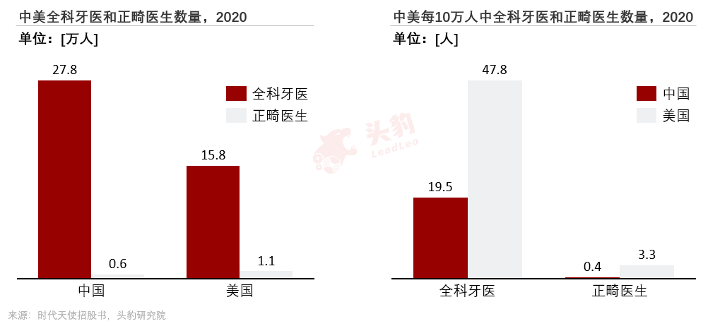 左手集采，右手放量，千亿口腔赛道能否走出新高度？(图6)