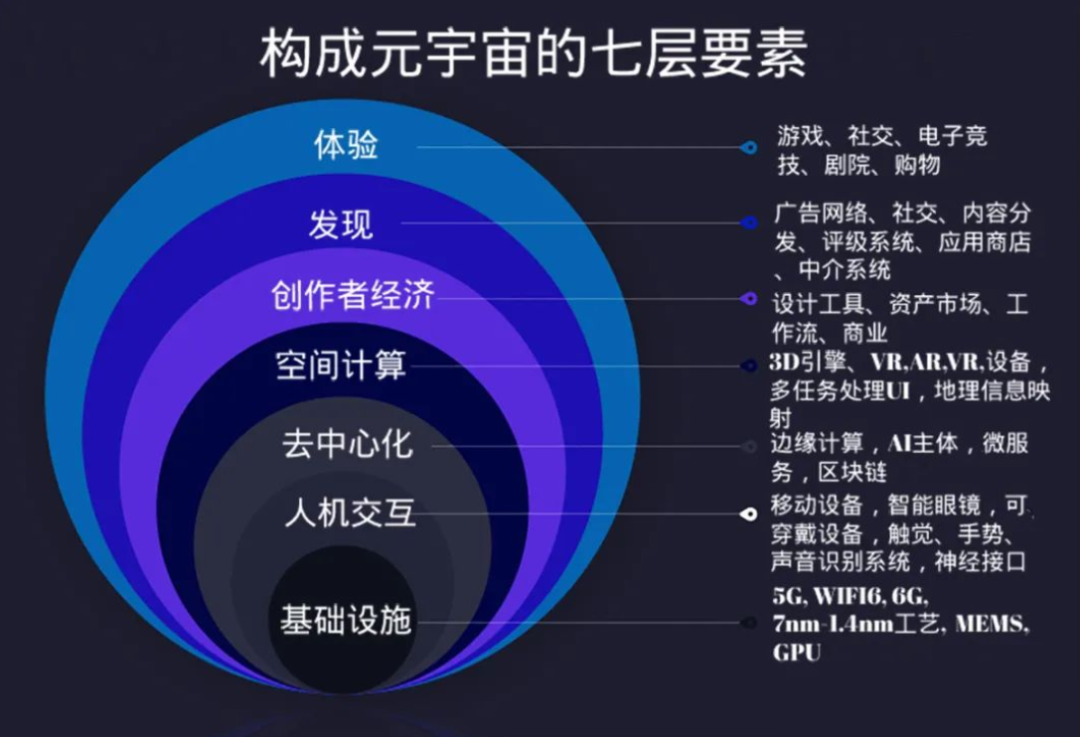 大风起兮，元宇宙的迷惑与野望(图2)