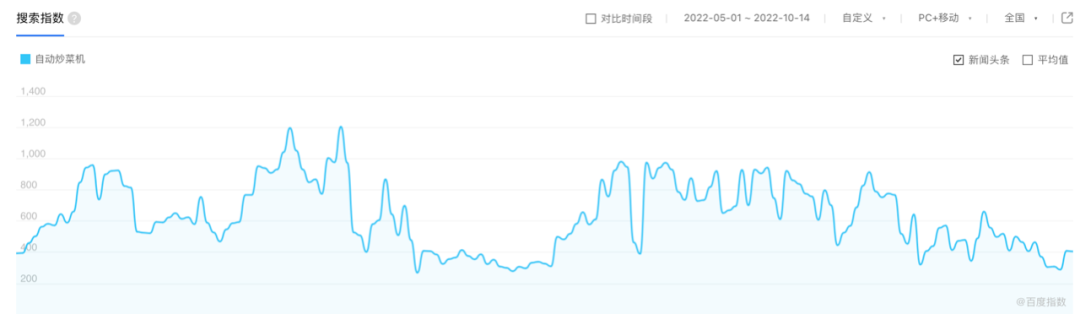 预制菜的终极，是智能小家电+线上商城？(图4)