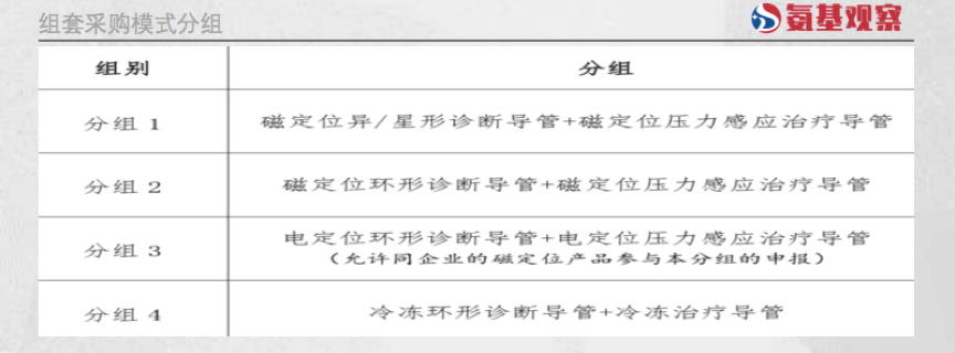 史上最大规模集采逼近，“电生理”的转折时刻(图4)