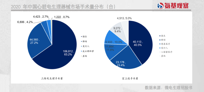 史上最大规模集采逼近，“电生理”的转折时刻(图1)