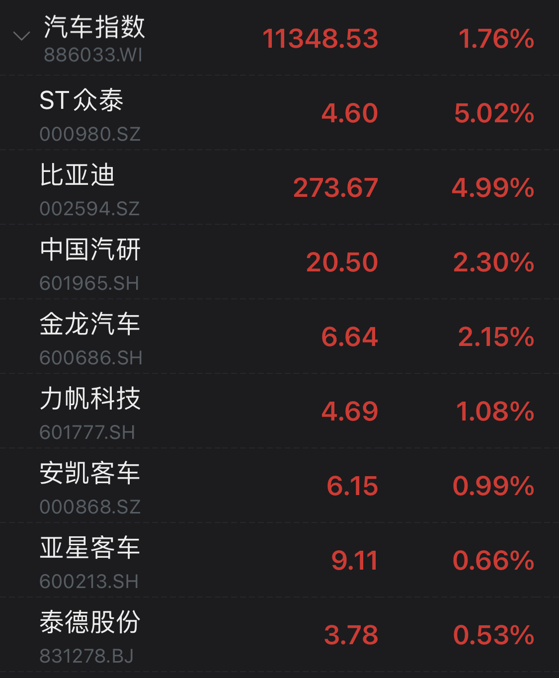 市场日报｜创业板指六连阳！医药板块大面积涨停，地产股低迷，光伏、储能板块领涨