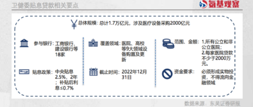 “医疗新基建”风口下，基因检测行业的变与不变(图5)