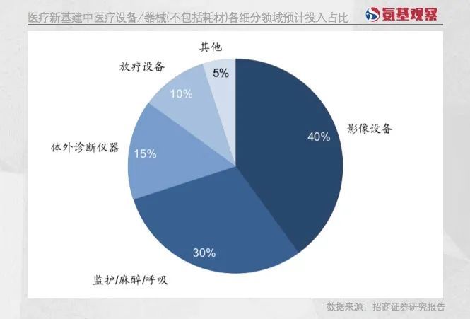 “医疗新基建”风口下，基因检测行业的变与不变(图2)