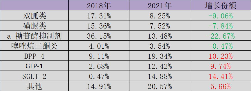 血糖战争：“误入歧途”的本土胰岛素双雄(图5)