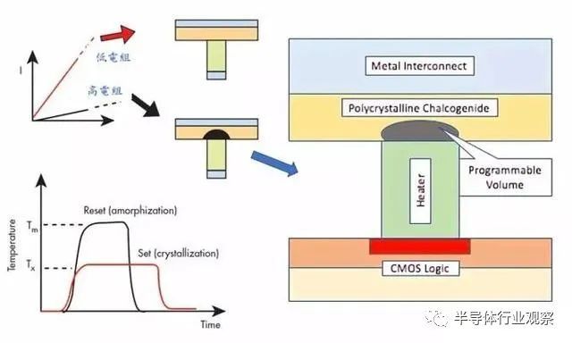 谈谈新型存储-36氪